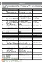 Preview for 14 page of Nice UDL 2 Instructions And Information For Installation And Use