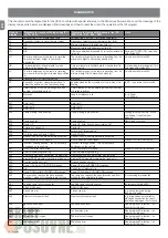 Preview for 28 page of Nice UDL 2 Instructions And Information For Installation And Use