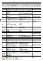 Preview for 84 page of Nice UDL 2 Instructions And Information For Installation And Use