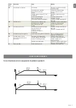 Preview for 11 page of Nice UST1-FU Instructions And Information For Installation And Use