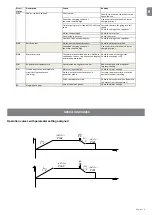 Preview for 25 page of Nice UST1-FU Instructions And Information For Installation And Use