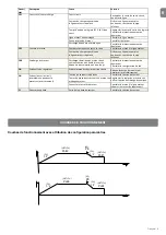 Preview for 39 page of Nice UST1-FU Instructions And Information For Installation And Use