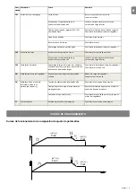 Preview for 53 page of Nice UST1-FU Instructions And Information For Installation And Use