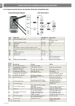 Preview for 66 page of Nice UST1-FU Instructions And Information For Installation And Use