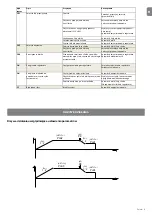 Preview for 81 page of Nice UST1-FU Instructions And Information For Installation And Use