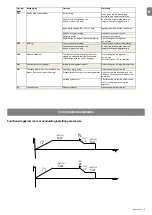 Preview for 95 page of Nice UST1-FU Instructions And Information For Installation And Use