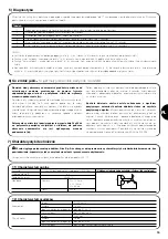 Предварительный просмотр 19 страницы Nice Volo ST Instructions And Warnings For The Fitter