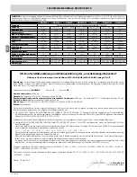 Preview for 22 page of Nice WG3524HS Instructions For Installation And Use Manual