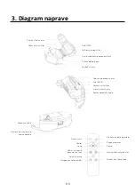 Предварительный просмотр 113 страницы Niceboy ION CHARLES i8 User Manual