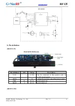 Предварительный просмотр 10 страницы NiceRF G-NiceRF RF125 Product Specification