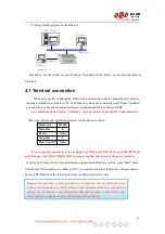 Preview for 14 page of NiceUC NC-AD300E User Manual