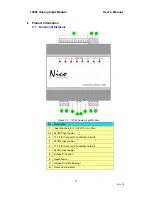 Preview for 4 page of Nico Technology 1208L User Manual