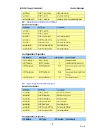 Preview for 16 page of Nico Technology 3010PL User Manual