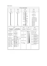 Preview for 8 page of Nicols BIRDY 300 LED User Manual