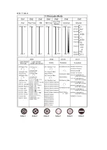 Preview for 9 page of Nicols BIRDY 300 LED User Manual