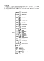 Preview for 15 page of Nicols BIRDY 300 LED User Manual