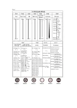 Preview for 20 page of Nicols BIRDY 300 LED User Manual