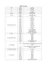 Preview for 5 page of Nicols BIRDY 500 LED User Manual