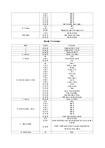 Preview for 7 page of Nicols BIRDY 500 LED User Manual