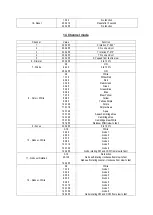 Preview for 14 page of Nicols BIRDY 500 LED User Manual