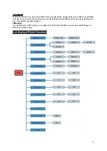 Preview for 12 page of Nicols INDECURVE 5 User Manual