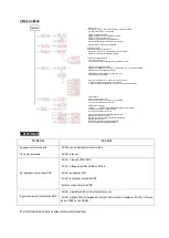 Preview for 5 page of Nicols IP WASH 120 User Manual