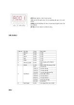 Preview for 10 page of Nicols IP WASH 120 User Manual