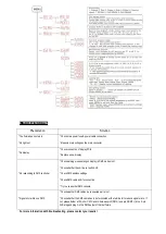 Preview for 11 page of Nicols IP WASH 120 User Manual