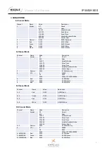 Preview for 5 page of Nicols IP WASH 600 User Manual