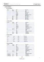 Preview for 11 page of Nicols IP WASH 600 User Manual