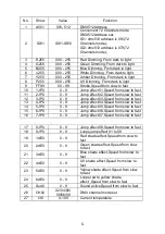 Preview for 6 page of Nicols LED BAR 1215 FC User Manual