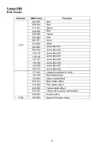 Preview for 7 page of Nicols LED BAR 1215 FC User Manual