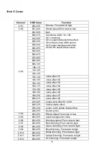 Preview for 9 page of Nicols LED BAR 1215 FC User Manual