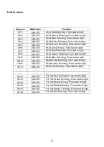 Preview for 10 page of Nicols LED BAR 1215 FC User Manual