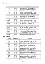 Preview for 11 page of Nicols LED BAR 1215 FC User Manual