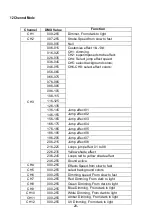 Preview for 21 page of Nicols LED BAR 1215 FC User Manual