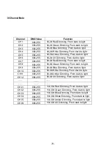 Preview for 22 page of Nicols LED BAR 1215 FC User Manual