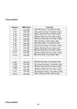 Preview for 23 page of Nicols LED BAR 1215 FC User Manual