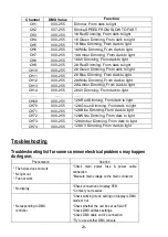 Preview for 24 page of Nicols LED BAR 1215 FC User Manual