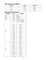 Preview for 4 page of Nicols LED BAR 123 FC IP Installation Manual