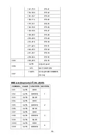 Preview for 5 page of Nicols LED BAR 123 FC IP Installation Manual