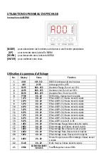 Preview for 5 page of Nicols LED BAR 183 FC IP User Manual