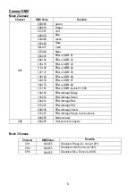 Preview for 6 page of Nicols LED BAR 183 FC IP User Manual