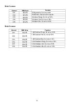 Preview for 7 page of Nicols LED BAR 183 FC IP User Manual