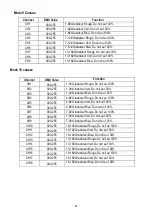 Preview for 9 page of Nicols LED BAR 183 FC IP User Manual