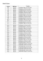 Preview for 10 page of Nicols LED BAR 183 FC IP User Manual