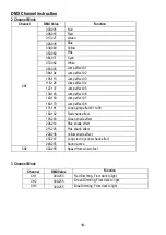 Preview for 19 page of Nicols LED BAR 183 FC IP User Manual