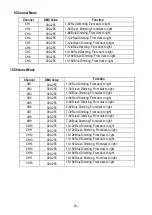 Preview for 22 page of Nicols LED BAR 183 FC IP User Manual