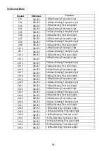 Preview for 23 page of Nicols LED BAR 183 FC IP User Manual