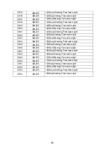 Preview for 24 page of Nicols LED BAR 183 FC IP User Manual